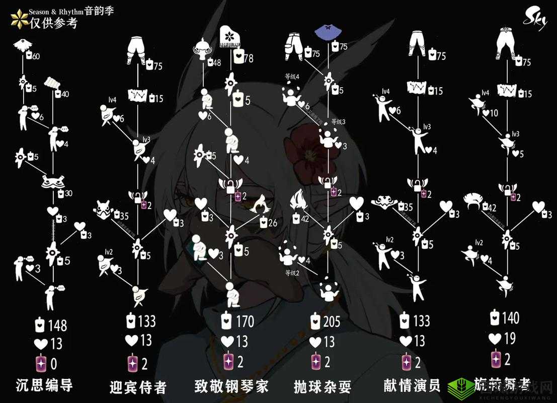 光遇白鸟斗篷什么时候返场?返场时间介绍及玩法革命预测