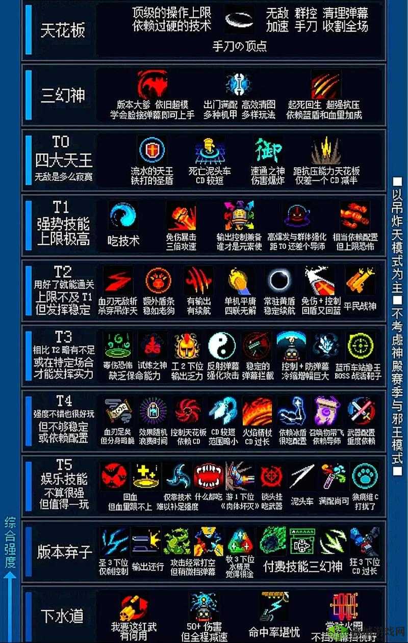 元气骑士，护盾不再自动回复角色打法攻略