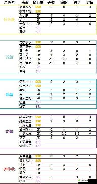 掌门太忙角色大全,所有人物角色属性汇总介绍