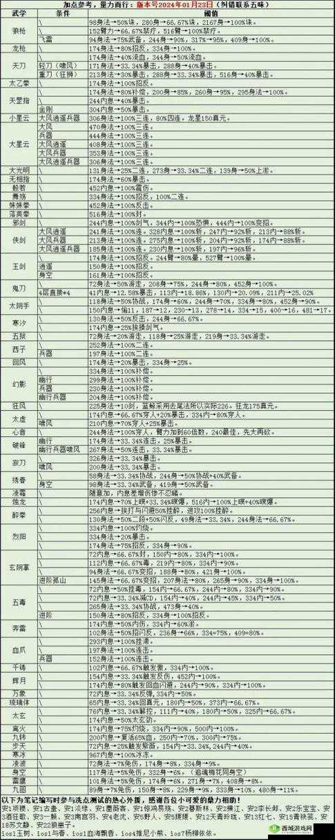 烟雨江湖神水池怎么进去,位置及进入方法介绍