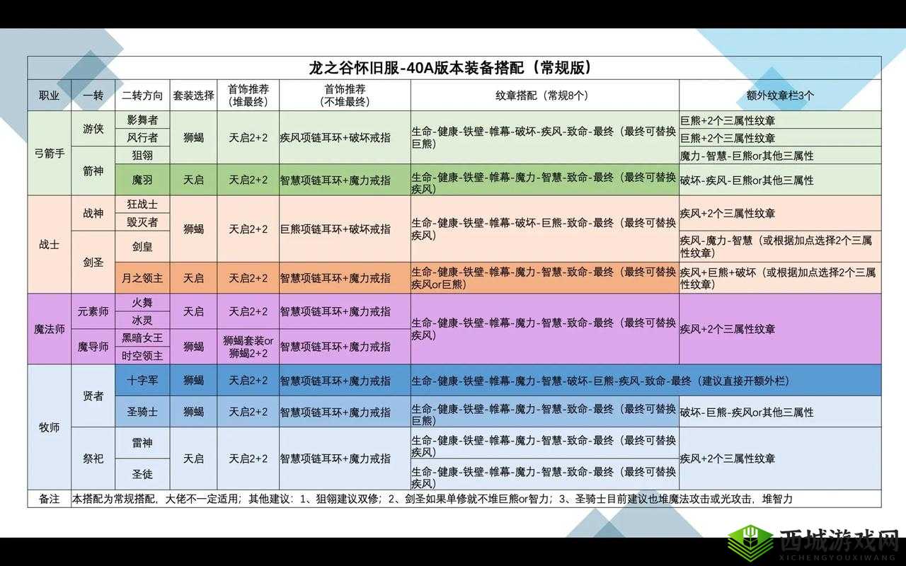龙之谷2影舞者龙玉推荐，怎么搭配攻略详解及演变史