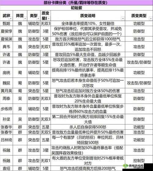 三国志幻想大陆孙坚怎么样,武将技能属性介绍之演变史专题