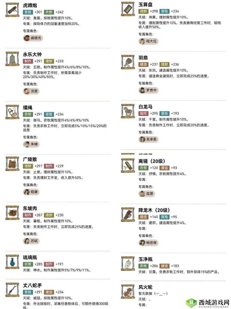 江南百景图魏忠贤珍宝怎么搭配?珍宝分配推荐介绍之演变史专题
