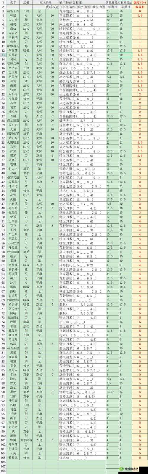 部落与弯刀NPC排名一览，哪个NPC最强？及未来玩法革命预测