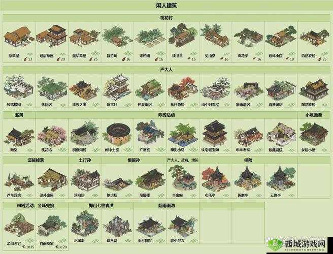 江南百景图鱼塘有什么用？鱼塘生产效益介绍