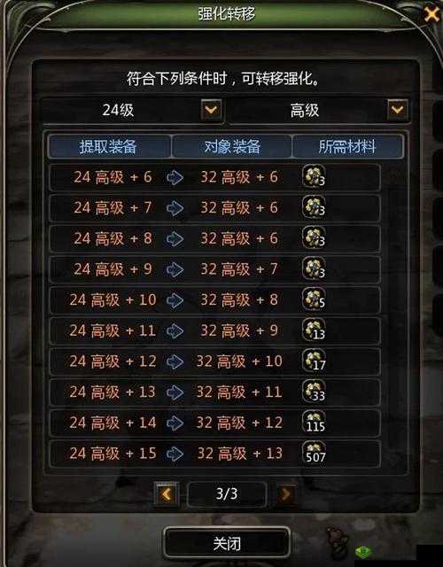龙之谷2组队狩猎怎么玩，日常玩法攻略详解