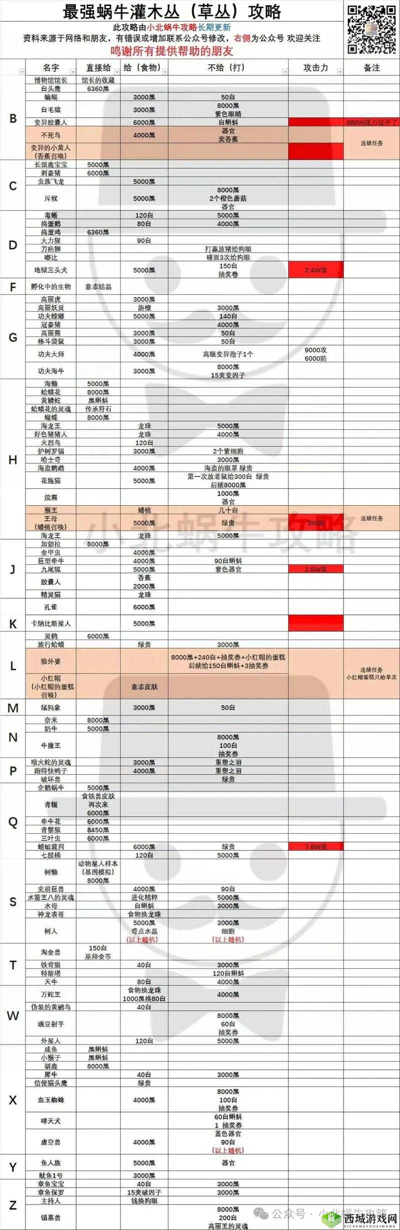 最强蜗牛楔形文字板怎么获得？获取方法介绍