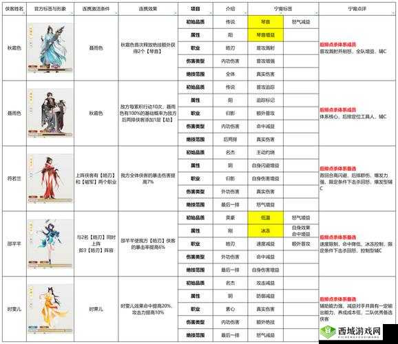 我的侠客衡山派珍宝详解,底层逻辑与操作映射