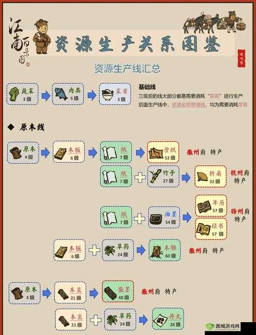 江南百景图荷花池塘怎么换?兑换方法介绍及其演变史专题