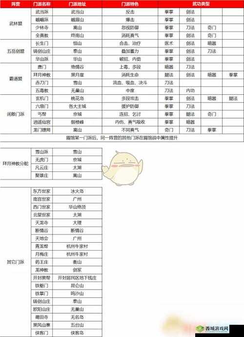 我的侠客嵩山派怎么样?门派特色及珍宝介绍,以及玩法革命预测