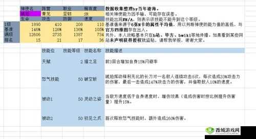 万灵启源阿修罗怎么样,黑熊神使属性天赋技能介绍演变史
