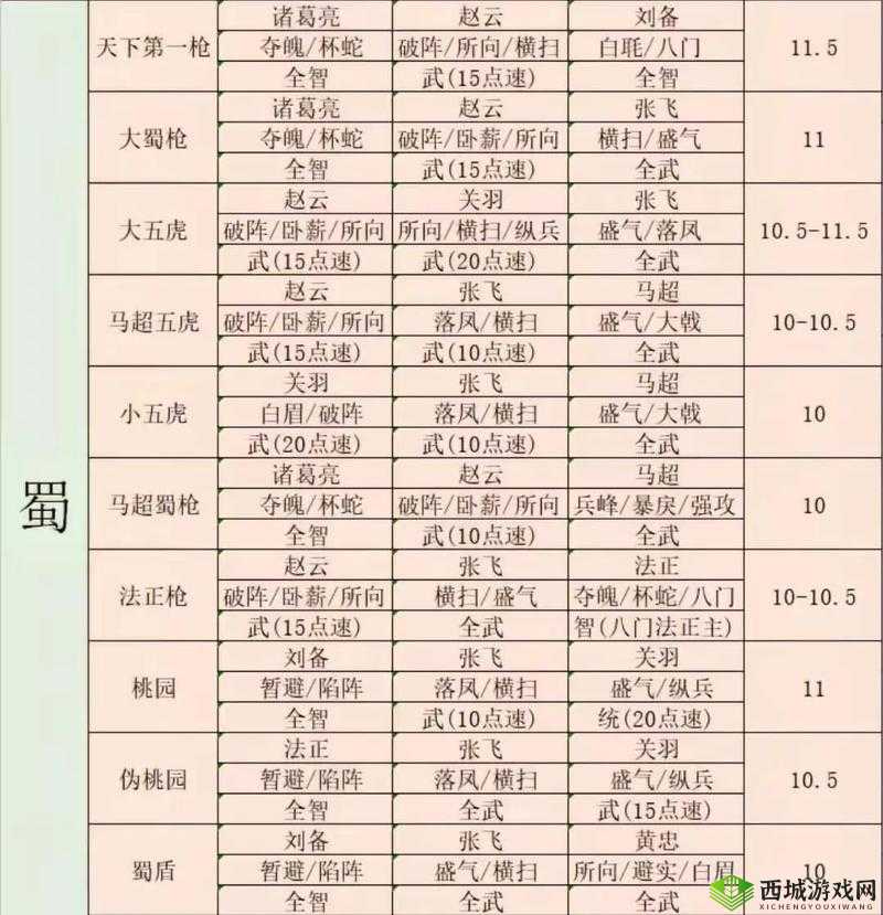 三国志战略版陈琳怎么用，战法阵容搭配攻略的演变史