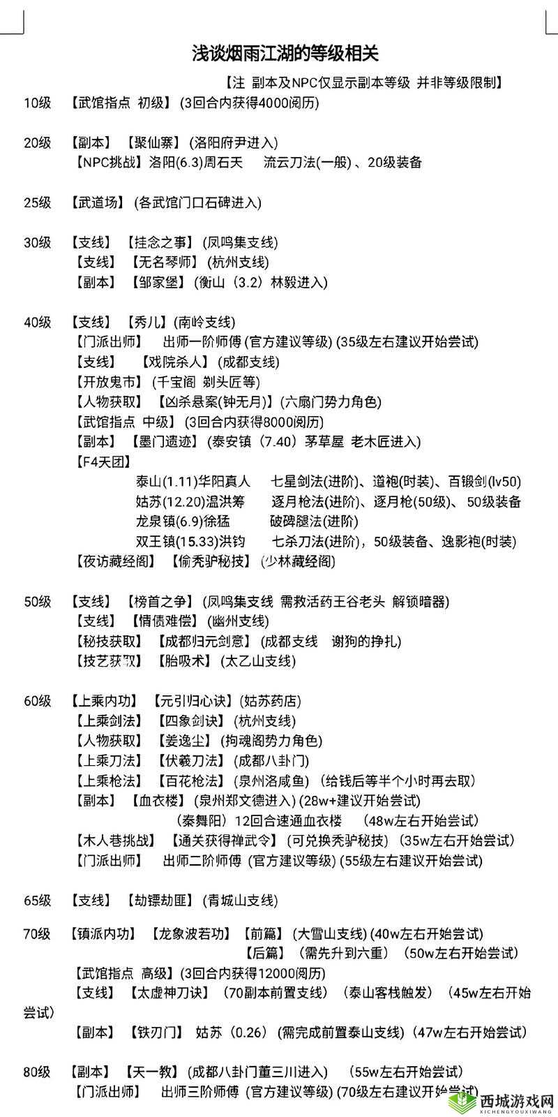 烟雨江湖熊猫，萌宠养成与战斗助手全攻略